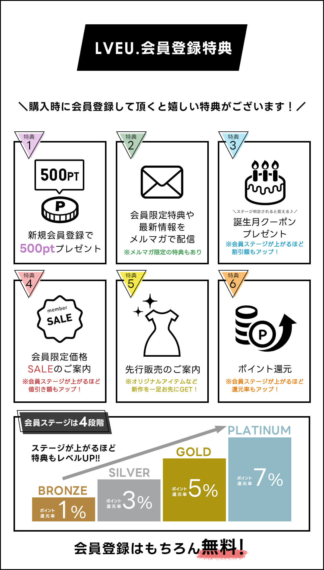 会員特典